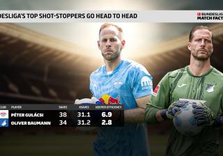 RB莱比锡球员伤愈复出，或将重回首发阵容的简单介绍